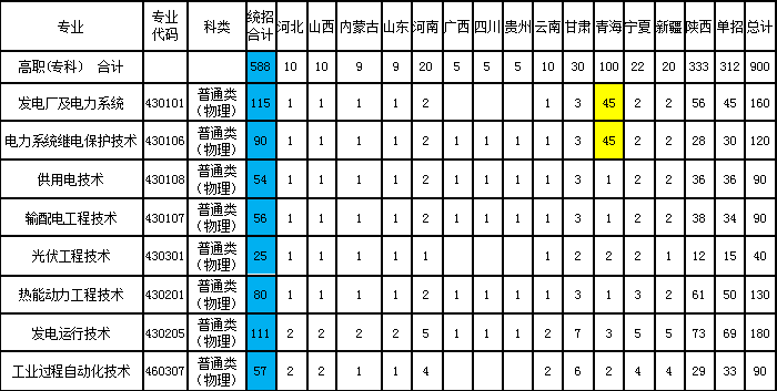 分省分专业计划.png 分省分专业计划.png